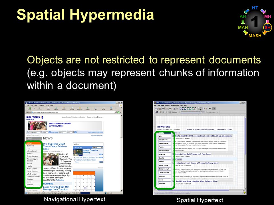 1 Spatial Hypermedia Navigational Hypertext Spatial Hypertext HT MASH MAH AHMH SH Objects are not restricted to represent documents (e.g.