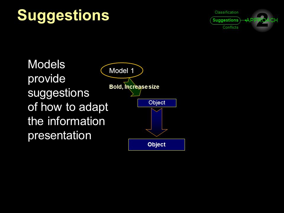 Suggestions Object Model 1 Bold, Increase size Models provide suggestions of how to adapt the information presentation Classification Suggestions Conflicts 2 APPROACH