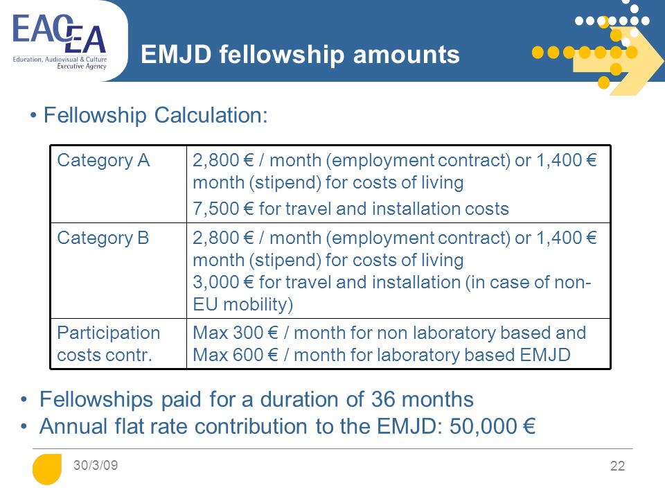 22 EMJD fellowship amounts Fellowships paid for a duration of 36 months Annual flat rate contribution to the EMJD: 50,000 € Fellowship Calculation: Category A2,800 € / month (employment contract) or 1,400 € month (stipend) for costs of living 7,500 € for travel and installation costs Category B2,800 € / month (employment contract) or 1,400 € month (stipend) for costs of living 3,000 € for travel and installation (in case of non- EU mobility) Participation costs contr.