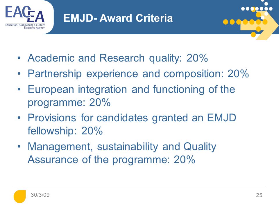 EMJD- Award Criteria Academic and Research quality: 20% Partnership experience and composition: 20% European integration and functioning of the programme: 20% Provisions for candidates granted an EMJD fellowship: 20% Management, sustainability and Quality Assurance of the programme: 20% 25 30/3/09