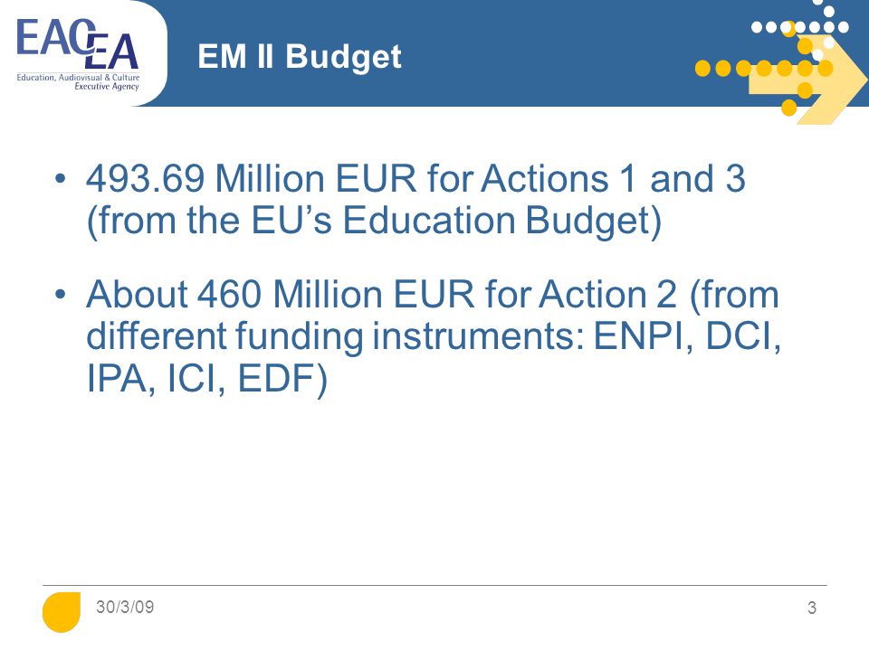 3 EM II Budget Million EUR for Actions 1 and 3 (from the EU’s Education Budget) About 460 Million EUR for Action 2 (from different funding instruments: ENPI, DCI, IPA, ICI, EDF) 30/3/09