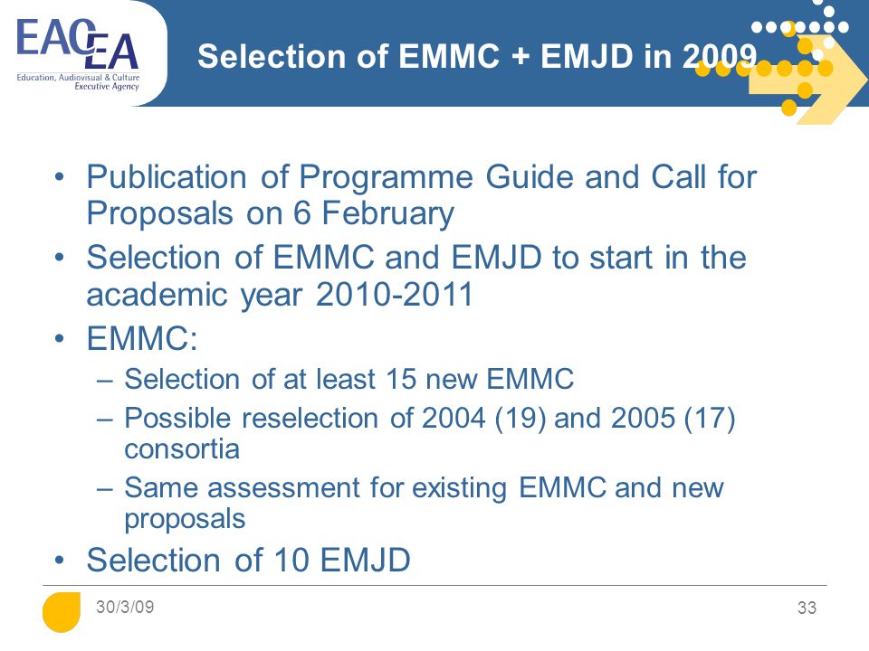 Selection of EMMC + EMJD in 2009 Publication of Programme Guide and Call for Proposals on 6 February Selection of EMMC and EMJD to start in the academic year EMMC: –Selection of at least 15 new EMMC –Possible reselection of 2004 (19) and 2005 (17) consortia –Same assessment for existing EMMC and new proposals Selection of 10 EMJD 33 30/3/09