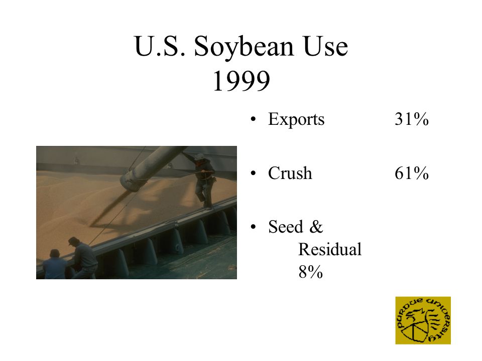 U.S. Soybean Use 1999 Exports 31% Crush61% Seed & Residual 8%