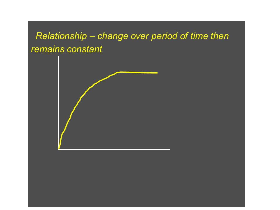 Relationship – change over period of time then remains constant