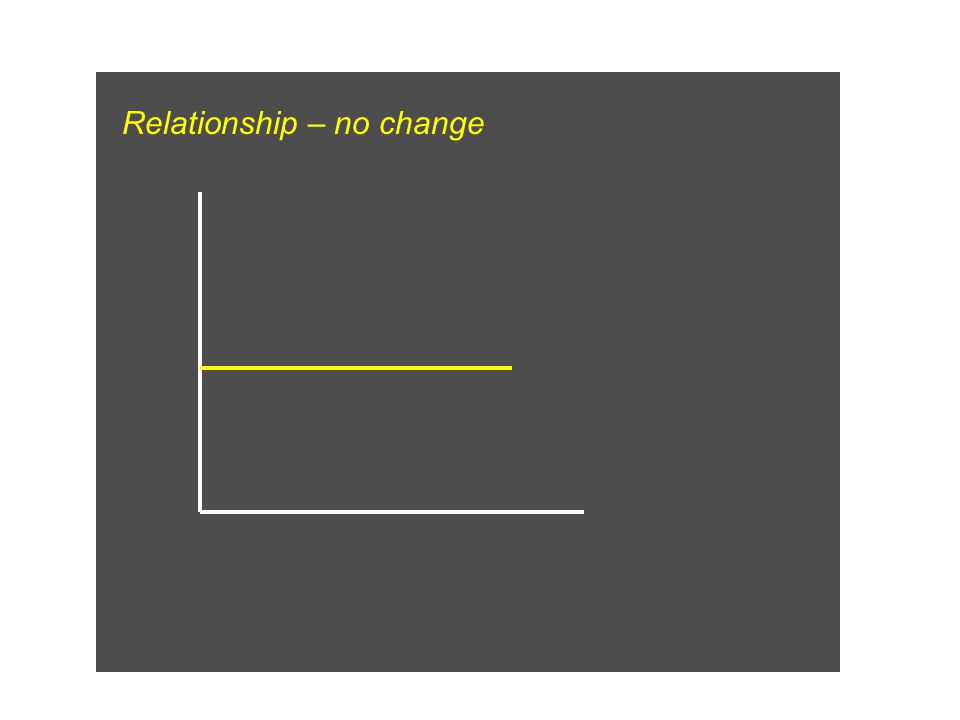 Relationship – no change