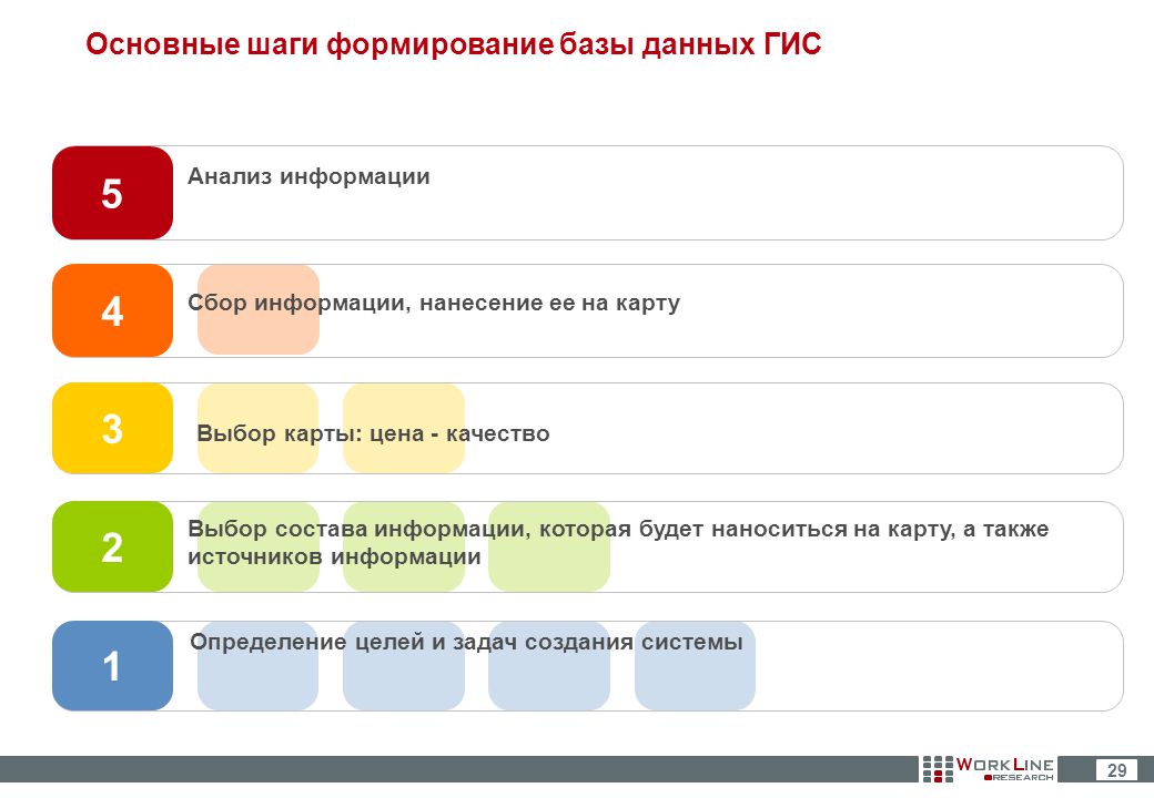 Выбери качество 4. Основные шаги создания электронной карты.. Ключевые шаги к формированию правительства. Основные шаги для становления адвокатом. Качества выбрать инст.