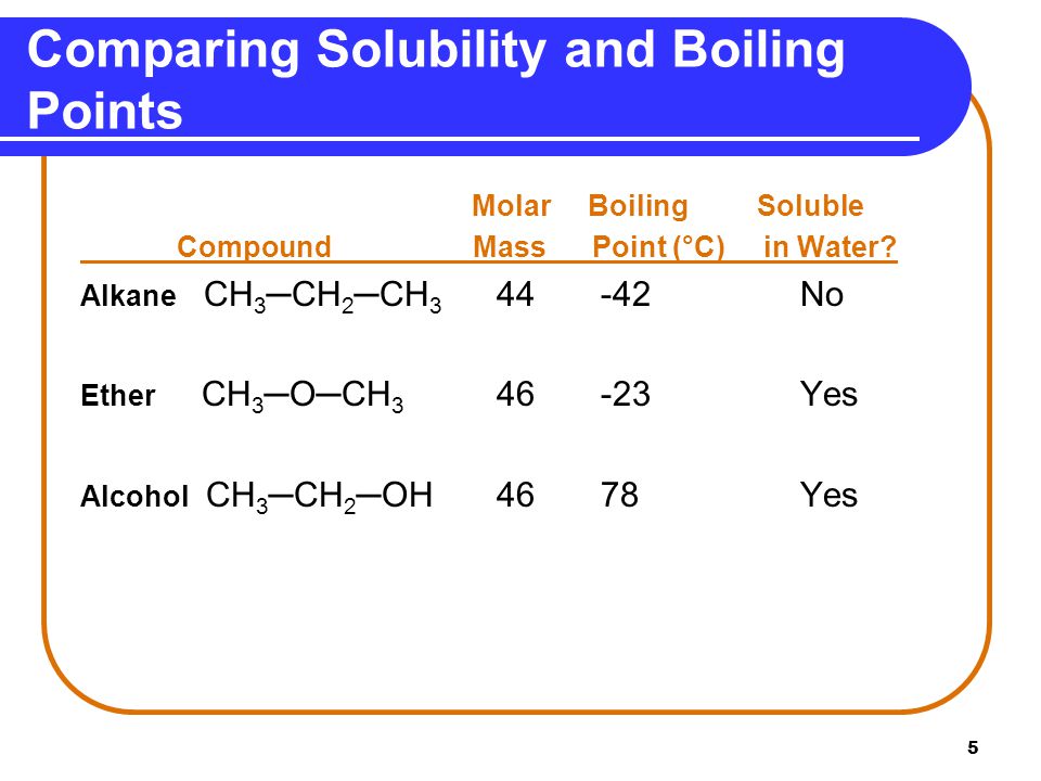 5 Comparing Solubility and Boiling Points Molar Boiling Soluble Compound Mass Point (°C) in Water.