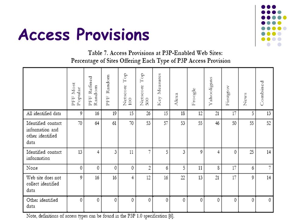 Access Provisions