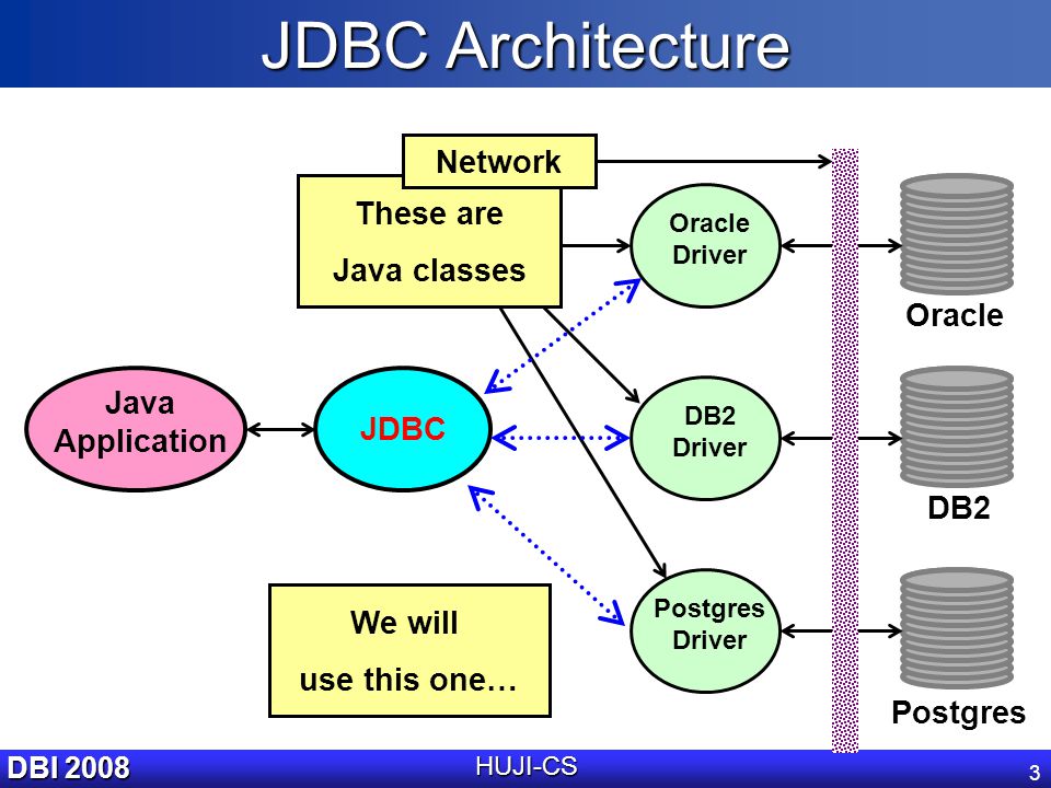 JDBC java и базы данных. Ван хейк б. JDBC java и базы данных. Книга JDBC java и базы данных. JDBC Map.