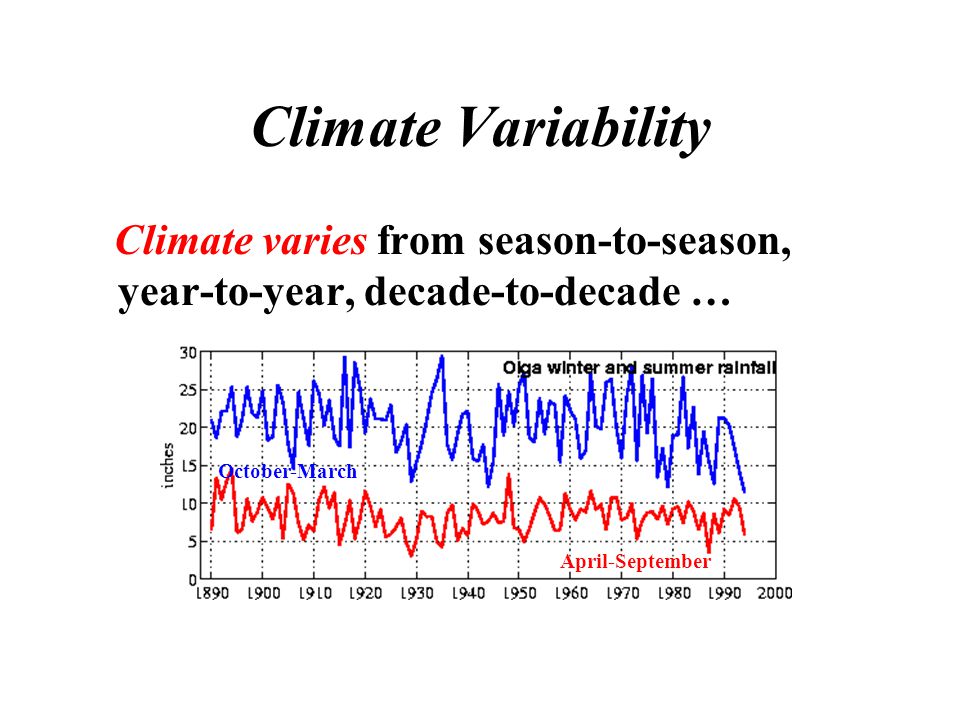 Climate Variability Climate varies from season-to-season, year-to-year, decade-to-decade … April-September October-March
