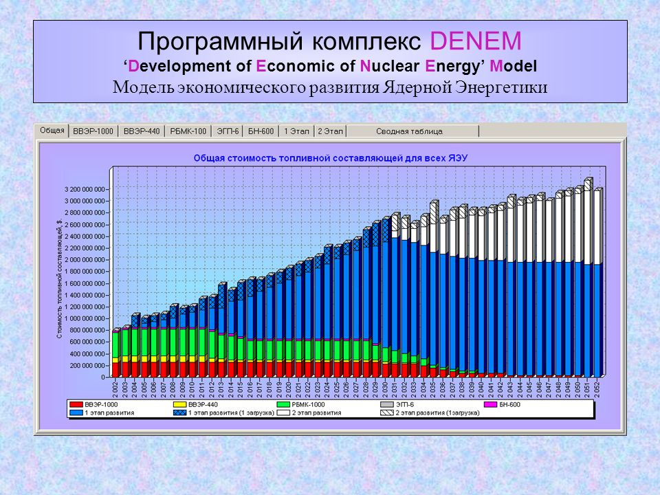 Ядерная энергия доли. Атомная Энергетика графики. Атомная Энергетика в мире статистика.