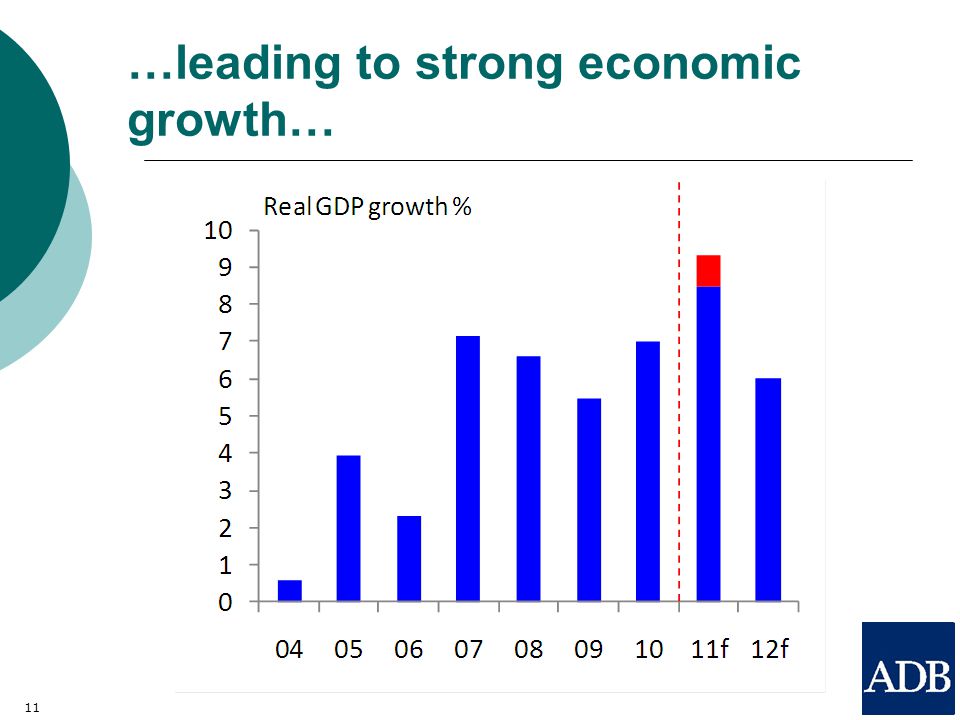 …leading to strong economic growth… 11