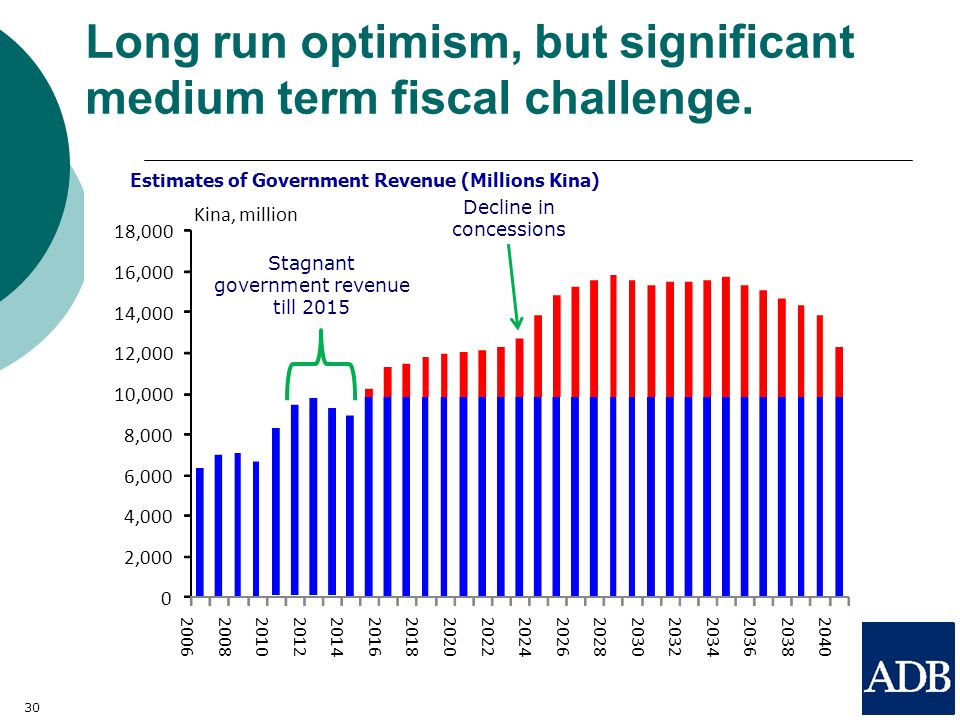 30 Long run optimism, but significant medium term fiscal challenge.