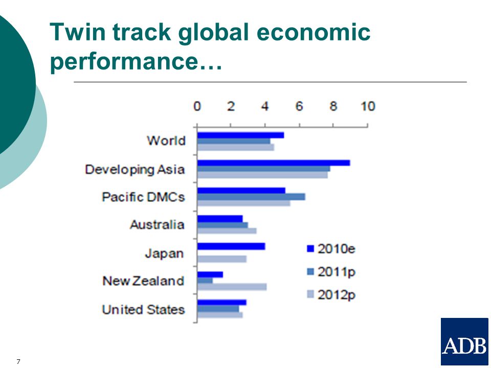 Twin track global economic performance… 7