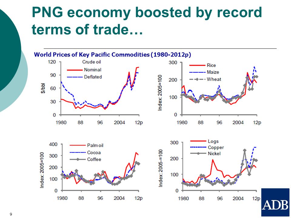 PNG economy boosted by record terms of trade… 9 World Prices of Key Pacific Commodities ( p)
