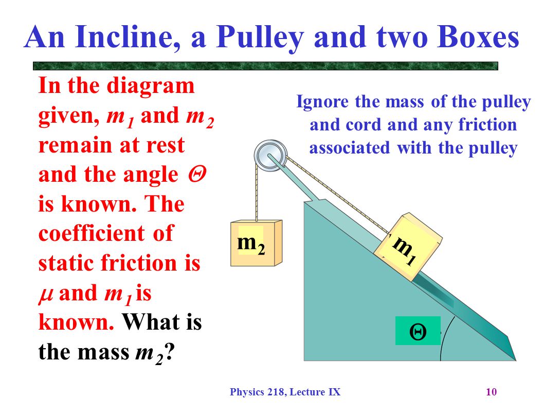 Physics 218, Lecture IX10 An Incline, a Pulley and two Boxes In the diagram given, m 1 and m 2 remain at rest and the angle  is known.