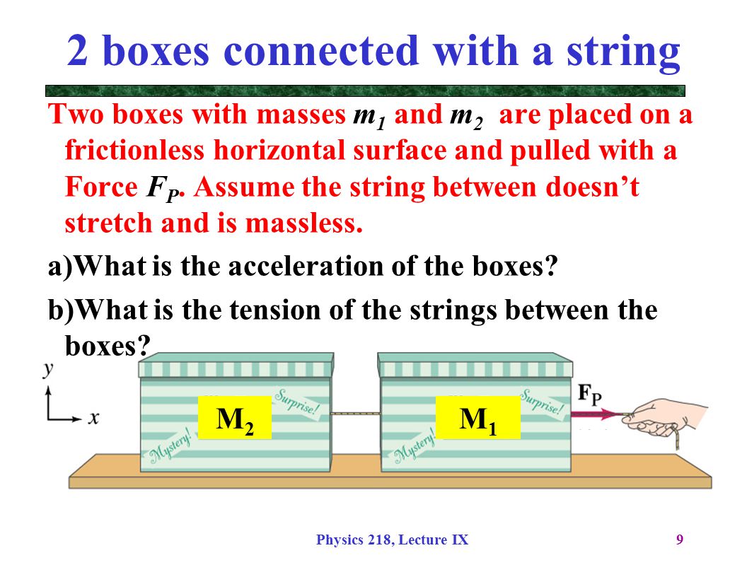 Physics 218, Lecture IX9 2 boxes connected with a string Two boxes with masses m 1 and m 2 are placed on a frictionless horizontal surface and pulled with a Force F P.
