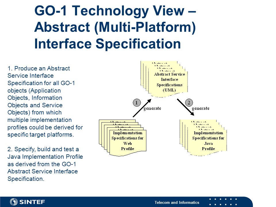 Telecom and Informatics GO-1 Technology View – Abstract (Multi-Platform) Interface Specification 1.
