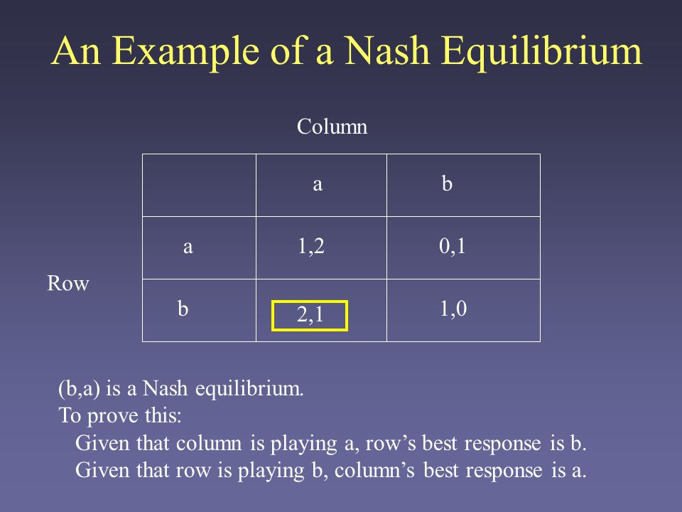 An Example of a Nash Equilibrium ab b 2,1 0,1 1,0 1,2 Row Column a (b,a) is...