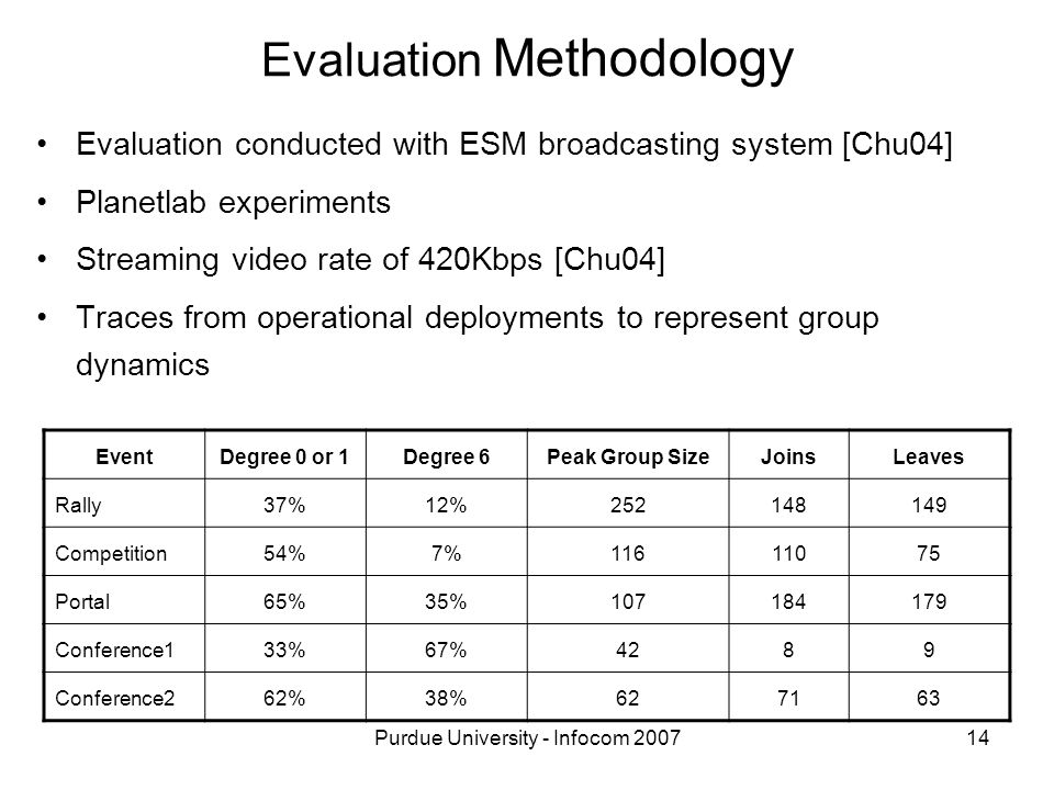 Purdue University - Infocom Evaluation Methodology Evaluation conducted with ESM broadcasting system [Chu04] Planetlab experiments Streaming video rate of 420Kbps [Chu04] Traces from operational deployments to represent group dynamics EventDegree 0 or 1Degree 6Peak Group SizeJoinsLeaves Rally37%12% Competition54%7% Portal65%35% Conference133%67%4289 Conference262%38%627163
