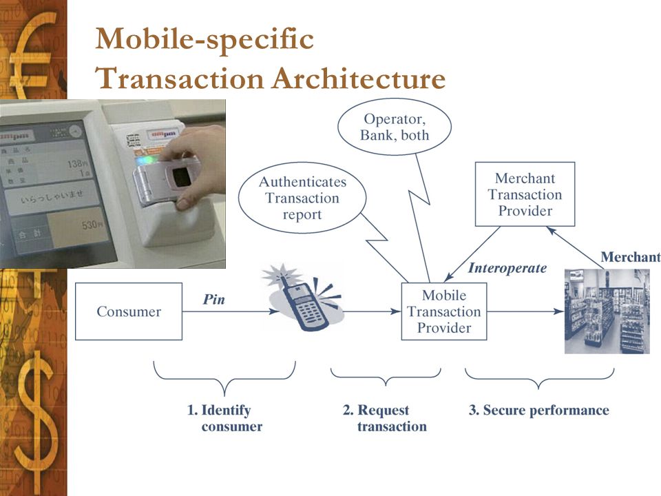 Mobile-specific Transaction Architecture