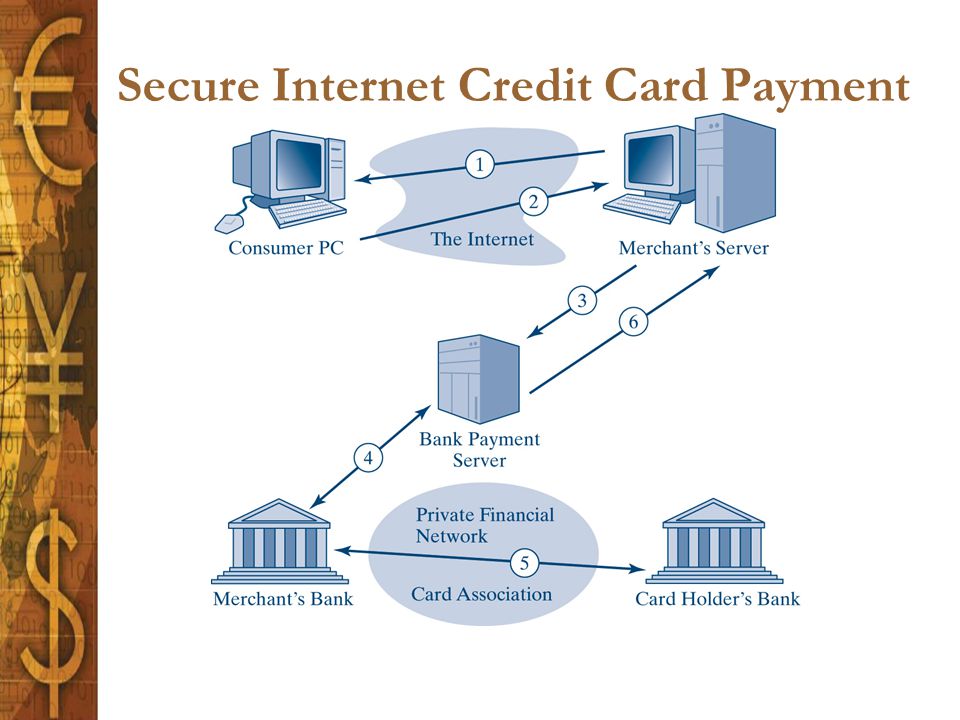 Secure Internet Credit Card Payment