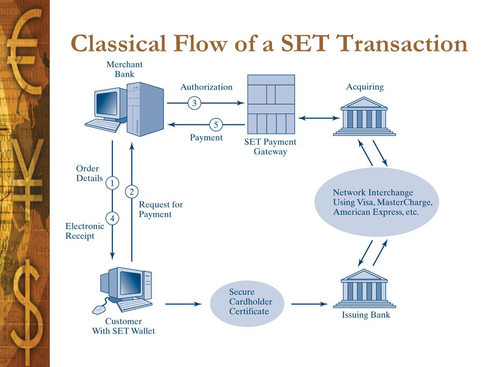 Classical Flow of a SET Transaction