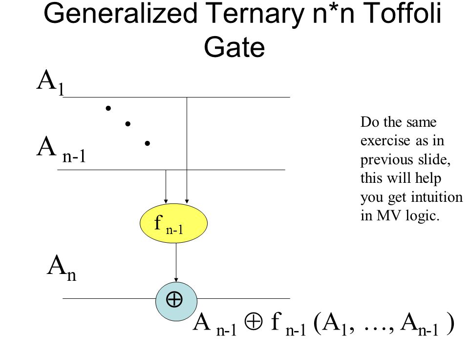 Generalized Ternary n*n Toffoli Gate A1A1 A n-1 f n-1  A n-1  f n-1 (A 1, …, A n-1 ) AnAn...