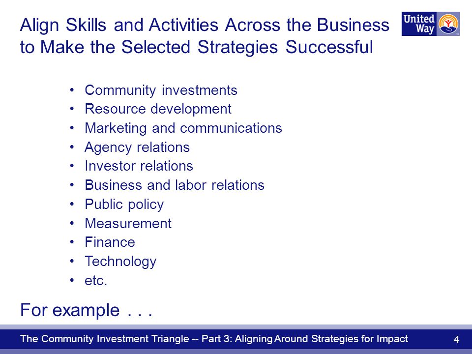 The Community Investment Triangle -- Part 3: Aligning Around Strategies for Impact 4 Align Skills and Activities Across the Business to Make the Selected Strategies Successful Community investments Resource development Marketing and communications Agency relations Investor relations Business and labor relations Public policy Measurement Finance Technology etc.