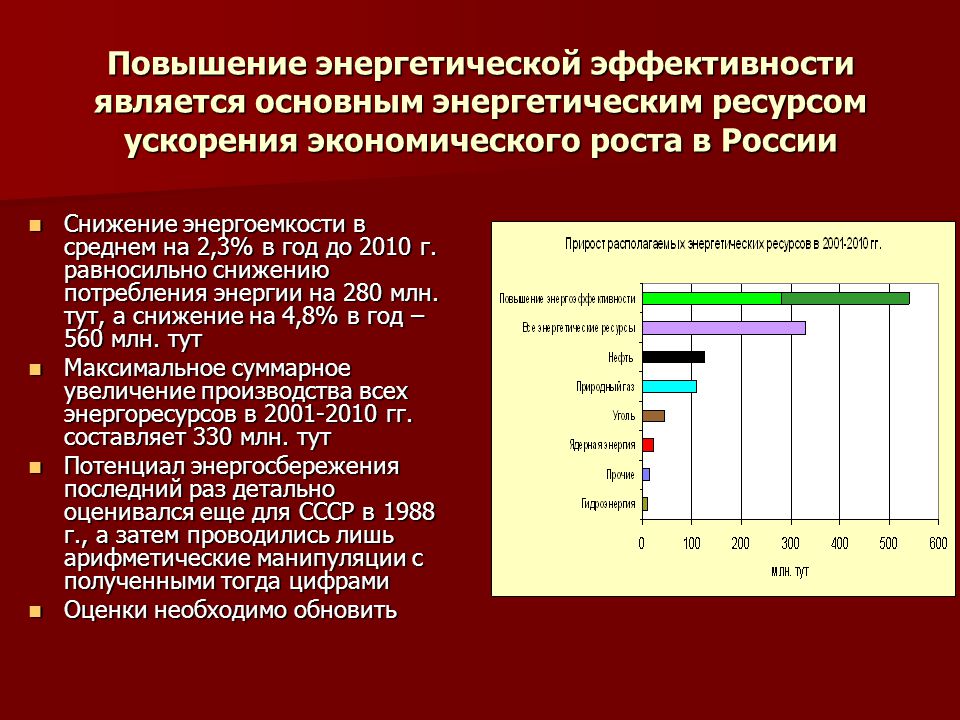 Снижение энергоемкости производственных процессов обеспечивает дополнительный эффект проекта