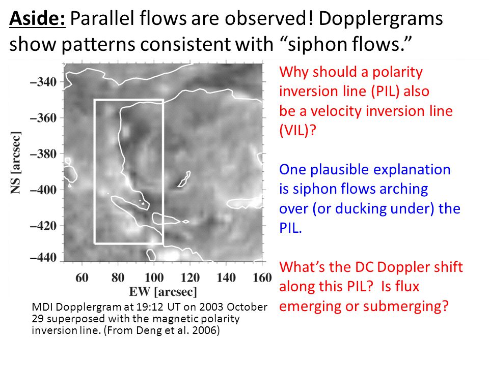 Aside: Parallel flows are observed.