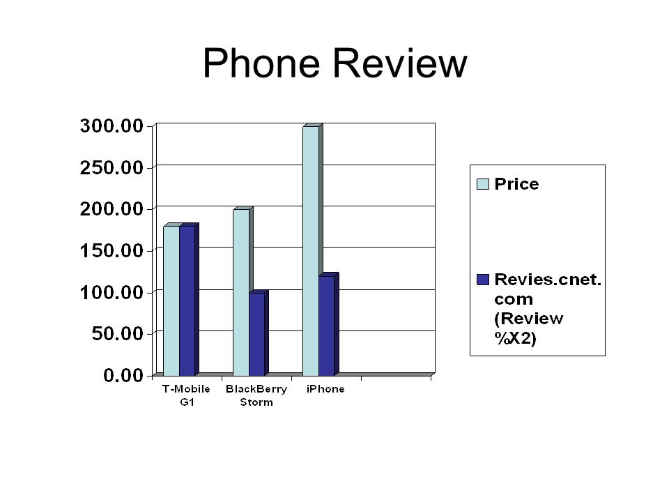 Phone Review