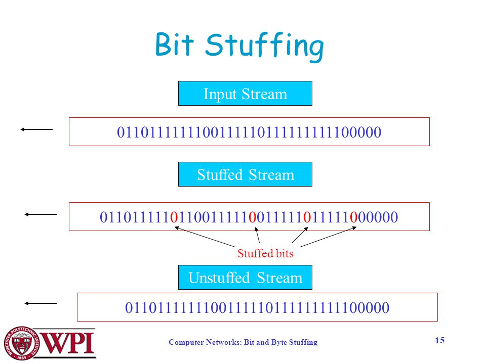 Computer Networks: Bit and Byte Stuffing 1 Bit and Byte Stuffing. - ppt  download