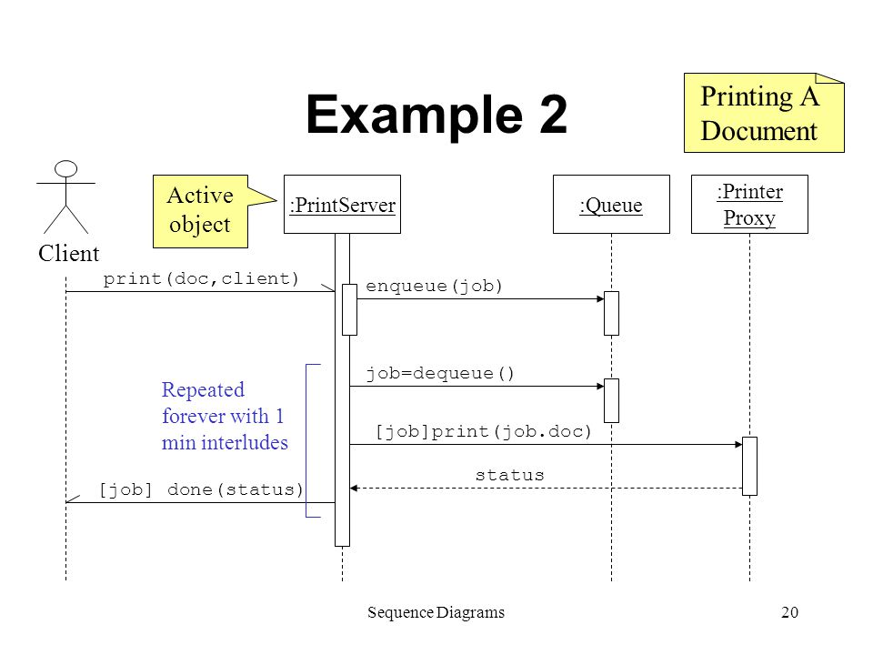 Sequence Diagrams By Zvika Gutterman Adam Carmi Sequence Diagrams2
