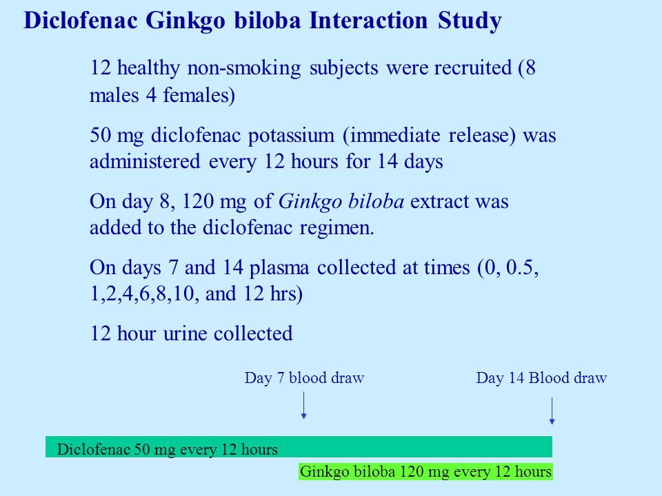 Diclofenac Ginkgo biloba Interaction Study 12 healthy non-smoking subjects were recruited (8 males 4 females) 50 mg diclofenac potassium (immediate release) was administered every 12 hours for 14 days On day 8, 120 mg of Ginkgo biloba extract was added to the diclofenac regimen.