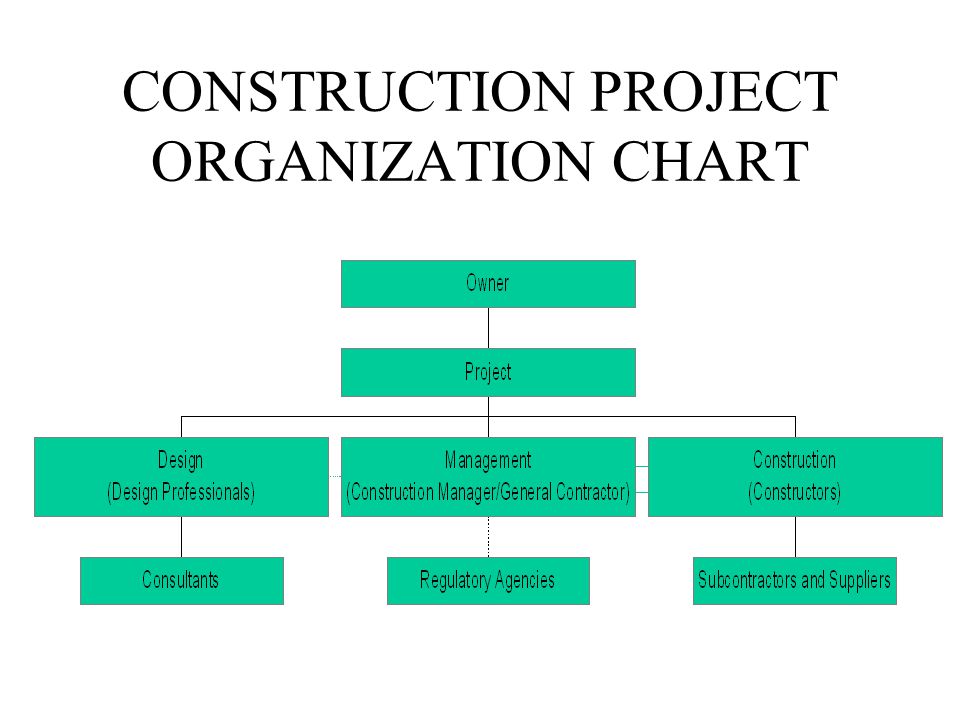 Construction Project Organization Chart