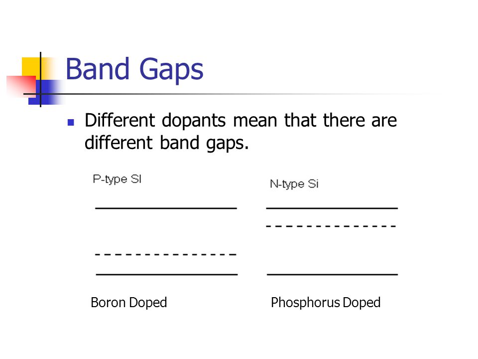 Band Gaps Different dopants mean that there are different band gaps. Boron Doped Phosphorus Doped