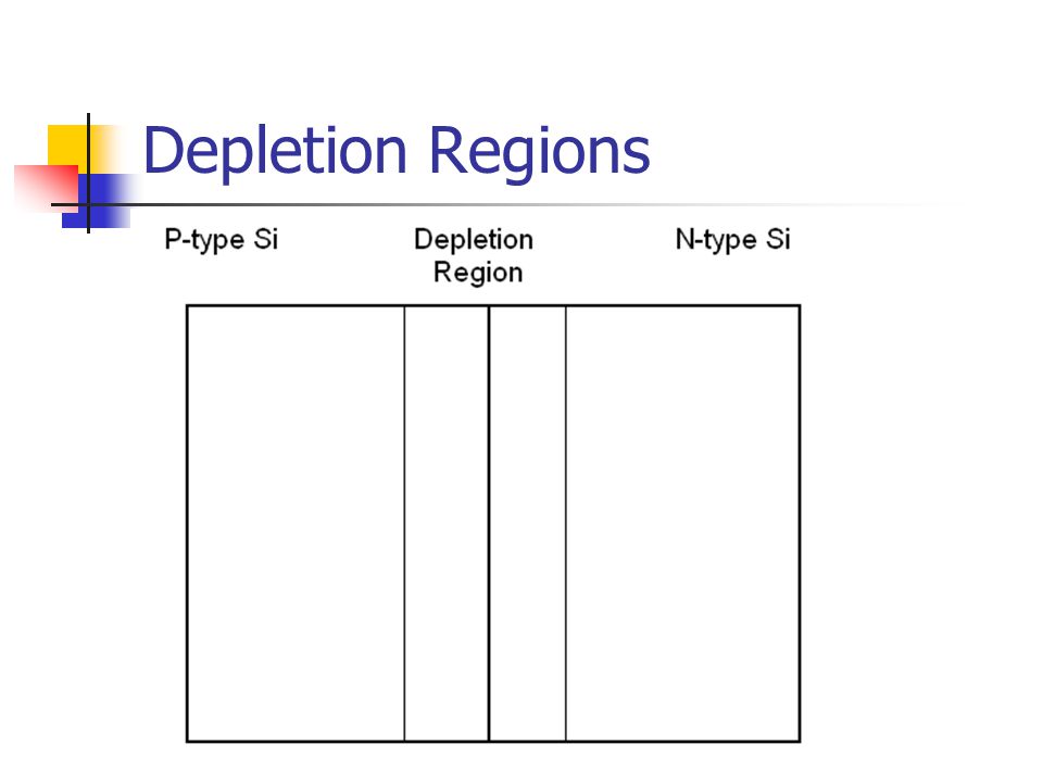 Depletion Regions