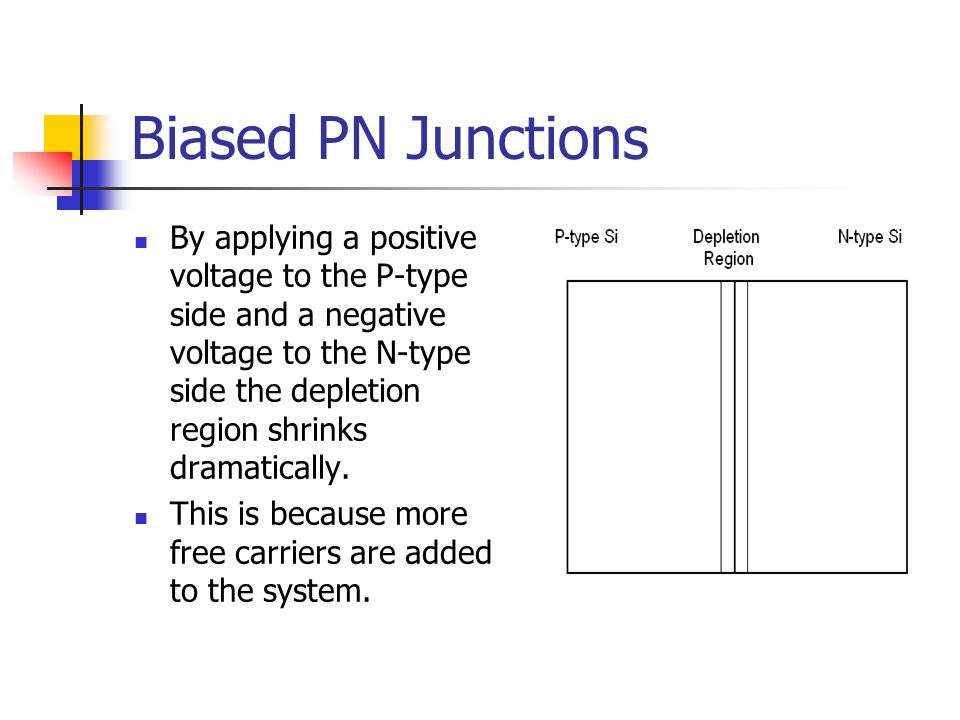 Biased PN Junctions By applying a positive voltage to the P-type side and a negative voltage to the N-type side the depletion region shrinks dramatically.