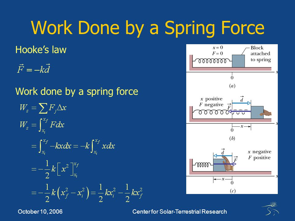 October 10, 2006Center for Solar-Terrestrial Research Work Done by a Spring Force Hooke’s law Work done by a spring force