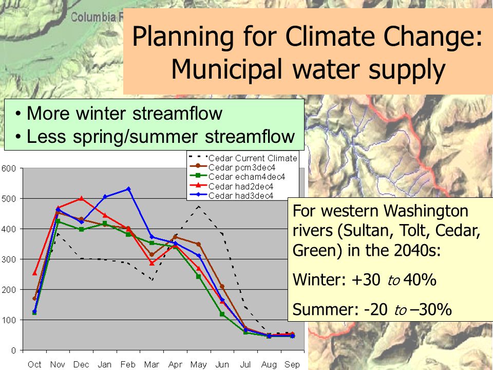 Planning for Climate Change: Municipal water supply More winter streamflow Less spring/summer streamflow For western Washington rivers (Sultan, Tolt, Cedar, Green) in the 2040s: Winter: +30 to 40% Summer: -20 to –30%