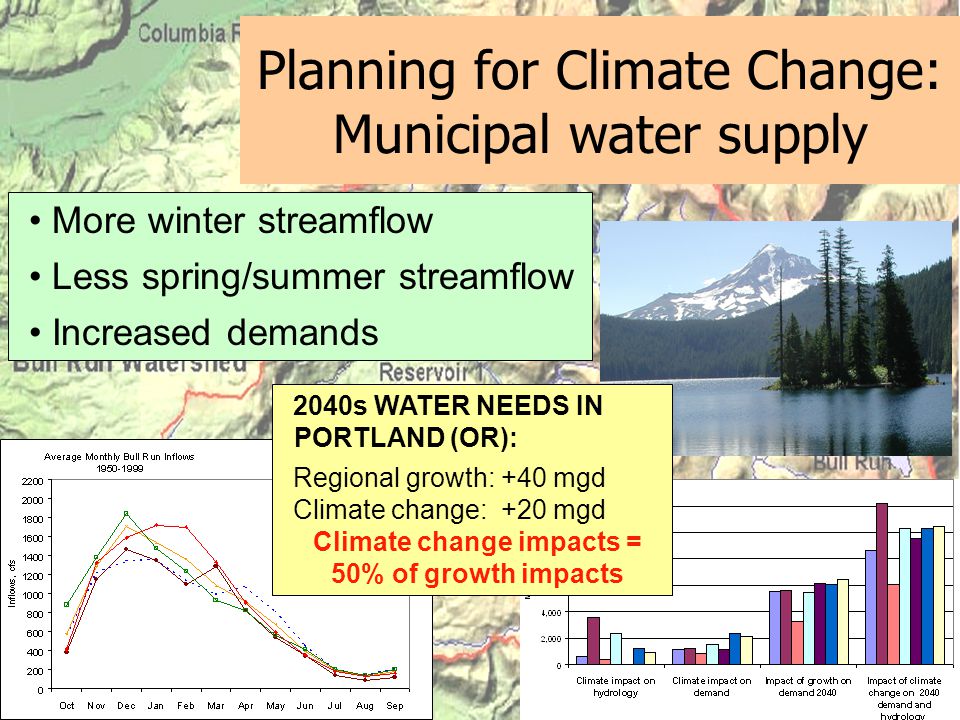 More winter streamflow Less spring/summer streamflow Increased demands Planning for Climate Change: Municipal water supply 2040s WATER NEEDS IN PORTLAND (OR): Regional growth: +40 mgd Climate change: +20 mgd Climate change impacts = 50% of growth impacts