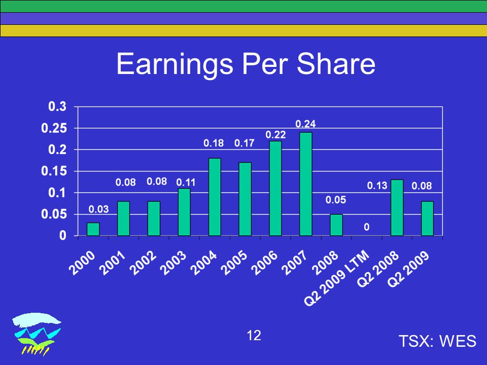TSX: WES 12 Earnings Per Share