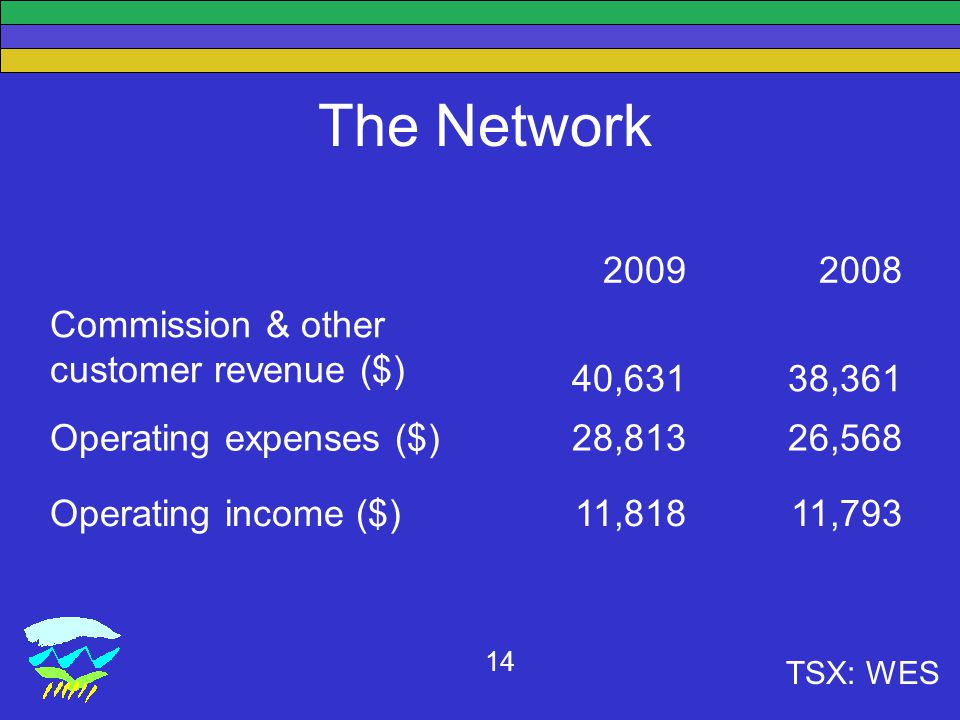 TSX: WES 14 The Network Commission & other customer revenue ($) 40,63138,361 Operating expenses ($)28,81326,568 Operating income ($)11,81811,793