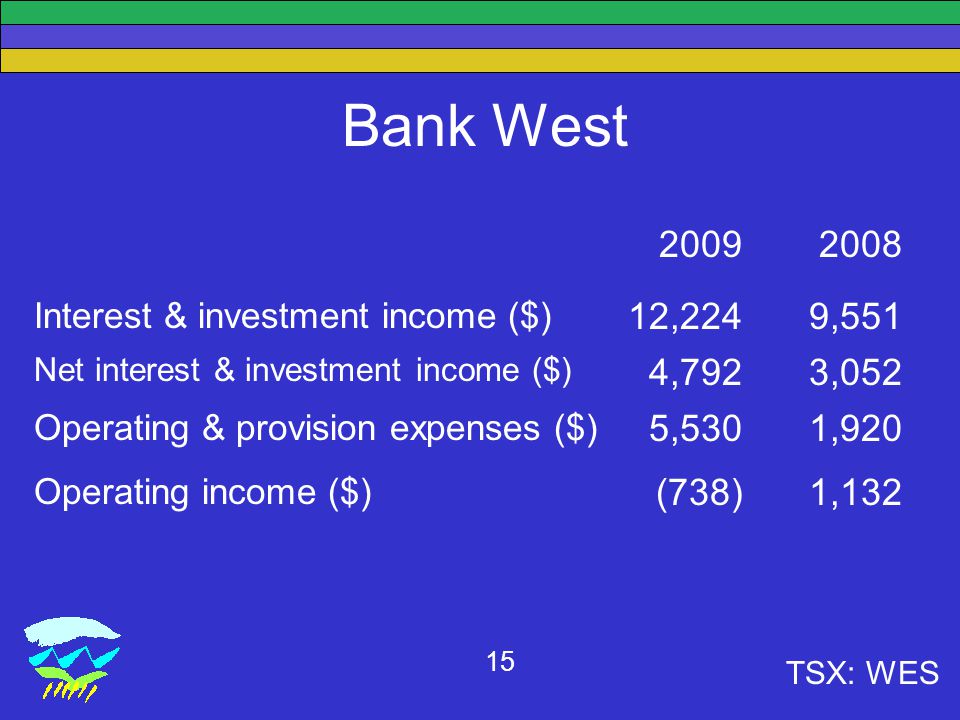 TSX: WES 15 Bank West Interest & investment income ($) 12,2249,551 Net interest & investment income ($) 4,7923,052 Operating & provision expenses ($) 5,5301,920 Operating income ($) (738)1,132