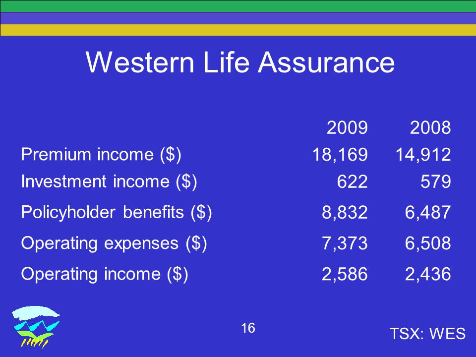 TSX: WES 16 Western Life Assurance Premium income ($) 18,16914,912 Investment income ($) Policyholder benefits ($) 8,8326,487 Operating expenses ($) 7,3736,508 Operating income ($) 2,5862,436