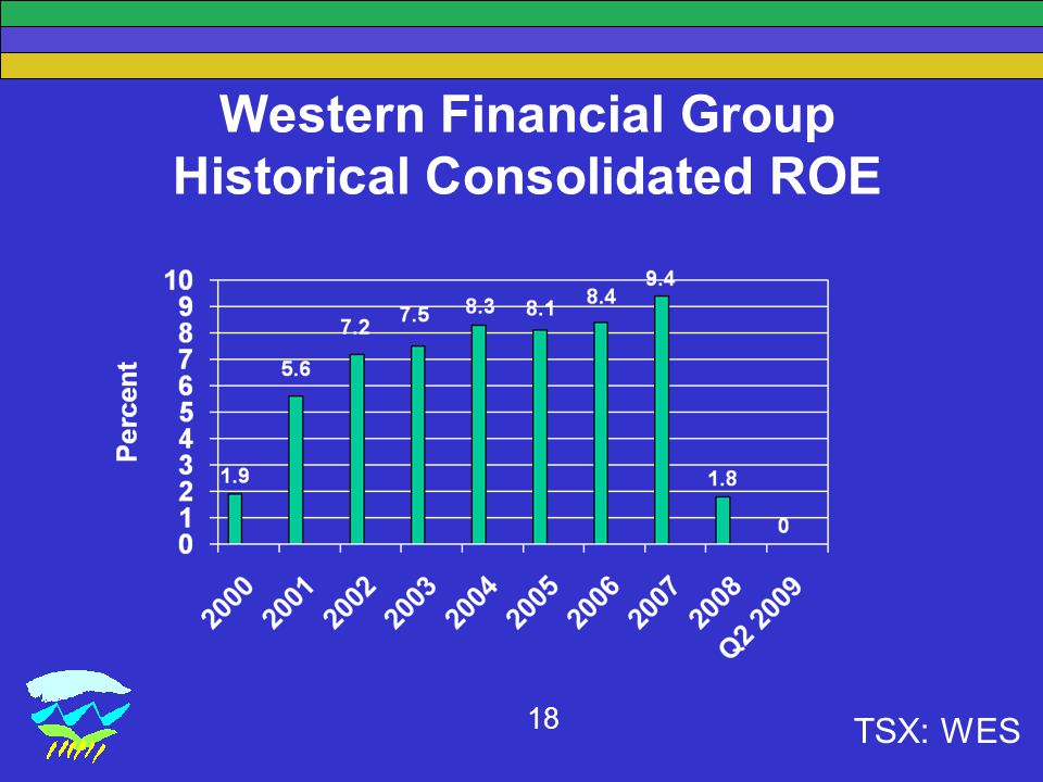 TSX: WES 18 Western Financial Group Historical Consolidated ROE