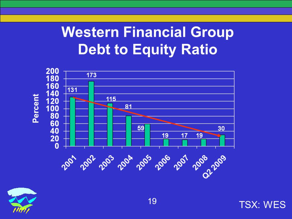 TSX: WES 19 Western Financial Group Debt to Equity Ratio