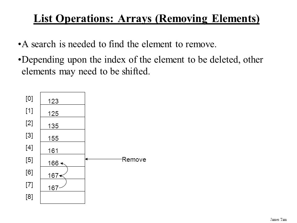 James Tam List Operations: Arrays (Removing Elements) A search is needed to find the element to remove.
