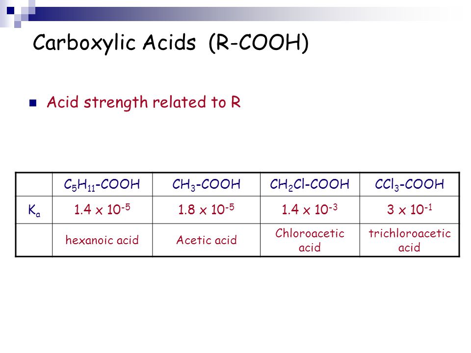 Acid strength related to R C 5 H 11 -COOHCH 3 -COOHCH 2 Cl-COOHCCl 3 -COOH KaKa 1.4 x x x x hexanoic acidAcetic acid Chloroacetic acid trichloroacetic acid Carboxylic Acids (R-COOH)